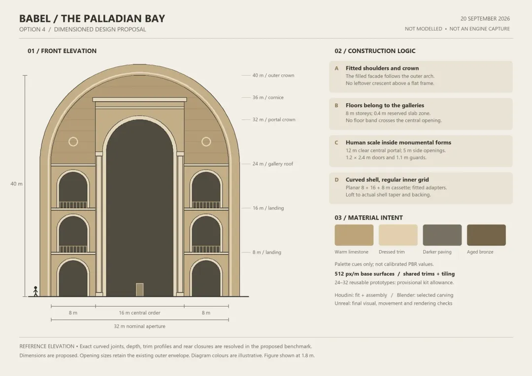 Programmatically authored Palladian elevation and dimension proposal. A historical planning diagram, not an engine capture or construction certification.